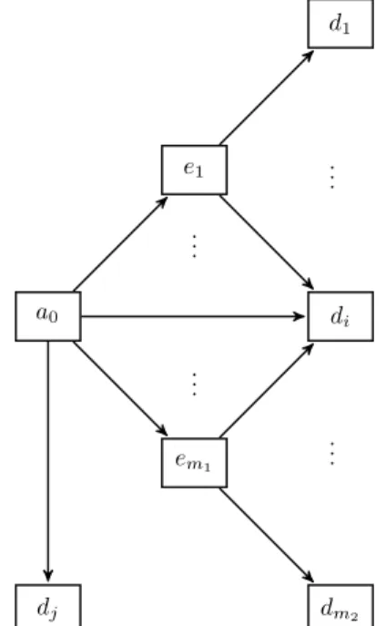 Figure 1: Example of an acyclic multi-state model with intermediary and terminal states.