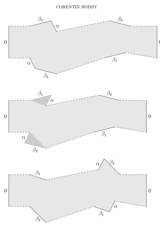 Figure 2. Changing the combinatorial datum for the cylindrical construction