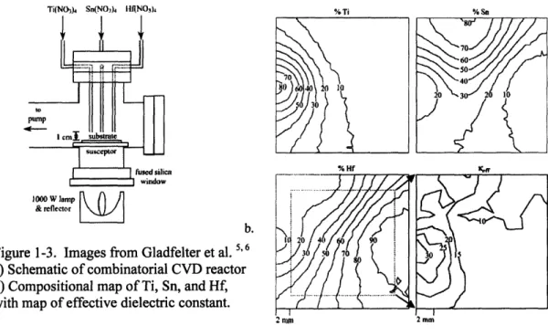 Figure  1-3.  Images  from Gladfelter  et  al.  60  3  0 a) Schematic  of combinatorial  CVD  reactor