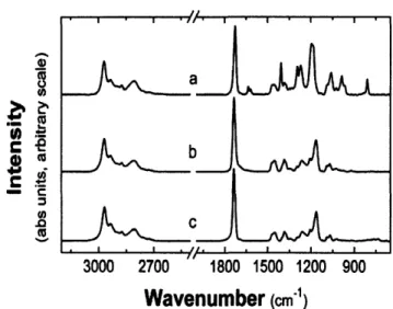Figure 2-3.  FTIR spectra  of a) DEAEA  monomer with b)  blanket-deposited PDEAEA  and c)  combinatorially-deposited  PDEAEA  films  prepared  at the same  conditions  (Tflament  =  604 K,  Tsubstrate  =  303  K).