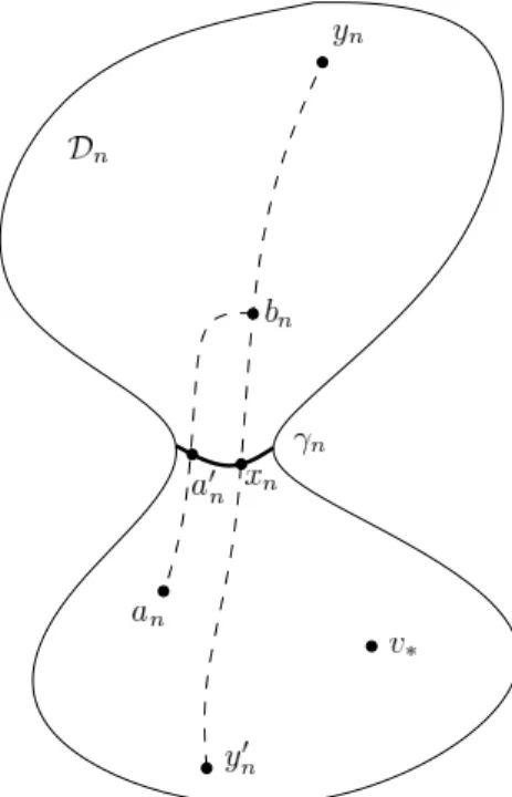 Figure 9. Illustration of the proof. The surface S Q n is depicted as a sphere with a bottleneck circled by γ n (thick line)