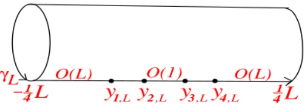 FIG. 3: Euclidian cylinder