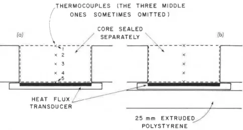 FIGURE 1.  (a) Shows mounting o f  heat  flux transducer, thermocouple locations and  the core  o f  the  specimen