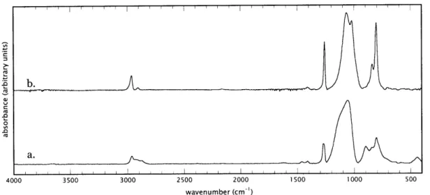 Figure  2-2.  FTIR spectra  of a. D3 PECVD film deposited  under continuous-wave excitation  and b