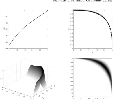 Fig. 6 Top-Left: Kantorovich Potential v(r). Top-Right: Numerical co-motion function (solid line) and analytical co-motion (star-solid line) 