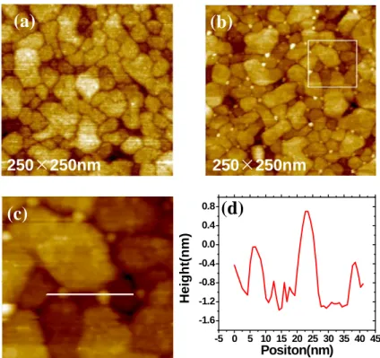 Figure 1. STM image measured at 430 o C, P O2 ~ 1×10 -3  mbar (a) before and (b) after  annealing at 1×10 -10  mbar; (c) Boxed part of the image in (b), zoomed in; (d) height  profile from (c)