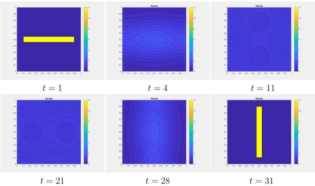 Figure 1: Planning MFG on the torus, Densities at different time steps. ε = 1 and 31 time steps.