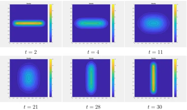 Figure 2: Planning MFG on the torus, fixed initial and final densities similar to figure 1, Densities at different time steps