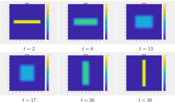 Figure 3: Planning MFG on the torus, fixed initial and final densities similar to figure 1, Densities at different time steps