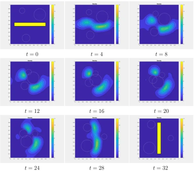 Figure 5: Planning MFG on the torus with moving obstacles, fixed initial and final densities similar to figure 1, Densities at different time steps