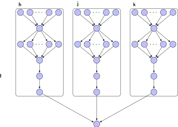 Figure 1.3: Directed Acyclic Graph of the Montage workflow