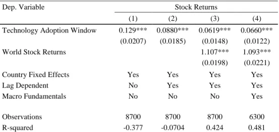 Table 4.  Instrumental Variable Regressions: Technology Adoption and Stock Returns 