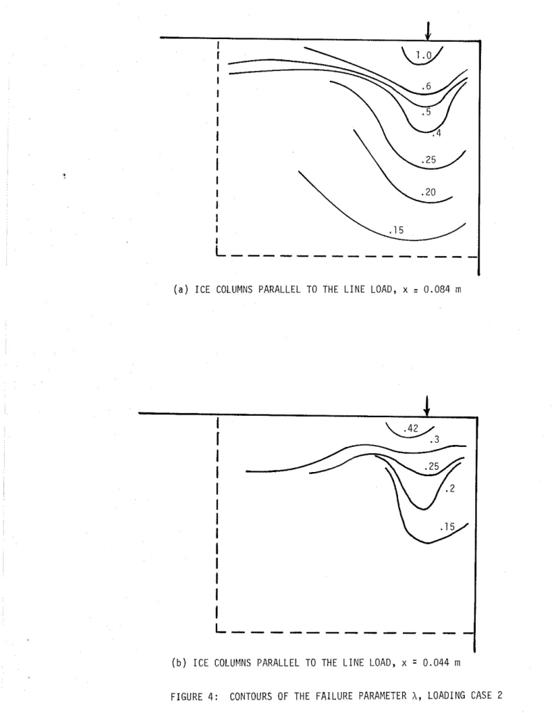 FIGURE  4 :   CONTOURS  OF  THE  FAILURE  PARAMETER  A,  LOADING  CASE  2 