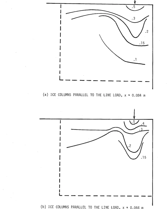 FIGURE  6:  CONTOURS  OF  THE  FAILURE  PARAMETER  A ,   LOADING  CASE  1 