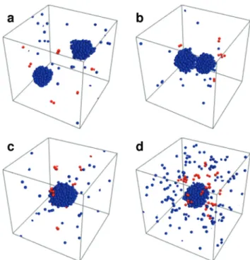 Fig. 1 The stages of droplet time evolution for a chemically active system.