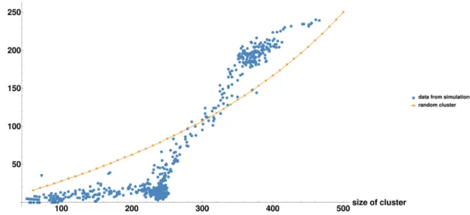 Table 1 Diﬀerent time scales for the N = 500, M = 2 system