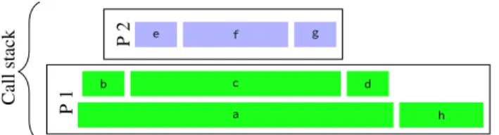 Figure 4: Example call stack