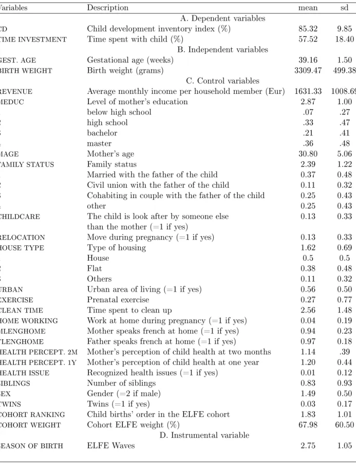 Table 1: Summary Statistics