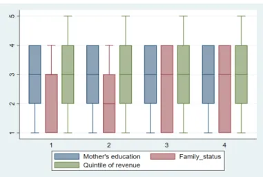 Figure 3: Season of birth and socioeconomic characteristics