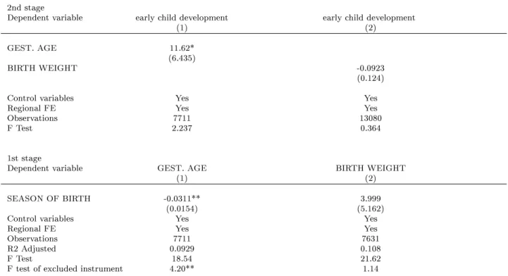 Table 3: The impact of health on early child development: 2SLS estimation
