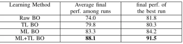 TABLE III