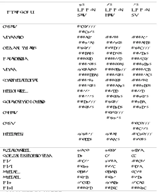 Table 2: Compensation effect: PIT, CIT, PT, Baseline result 