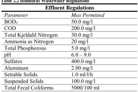 Table 2.2 Honduras Wastewater Regulations (Secretaría, 1997), lists the national effluent 