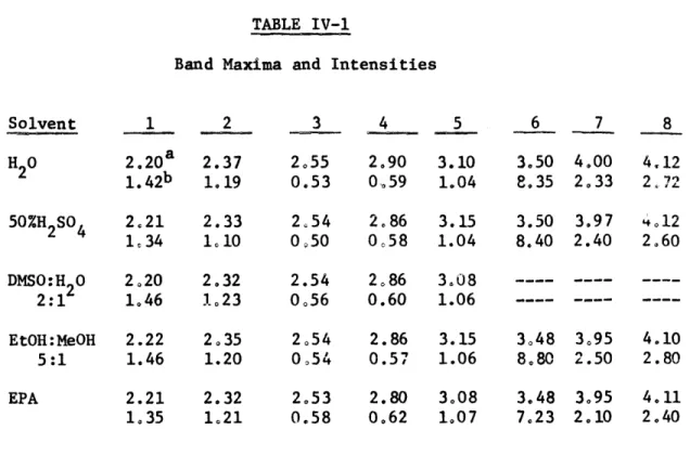 TABLE IV-1