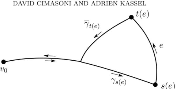 Figure 1. The composition of the three paths γ s(e) , e and γ t(e) forms a loop based at v 0 whose homotopy class [γ s(e) e γ t(e) ] ∈ π 1 (Γ, v 0 ) corresponds to [e] ∈ π 1 (Γ, T ).
