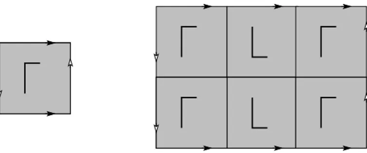 Figure 2. A graph Γ embedded in the Klein bottle K (pictured as a square with opposite sides identified according to the arrows), and the lift Γ mn ⊂ K, here with m = 2 and n = 3.