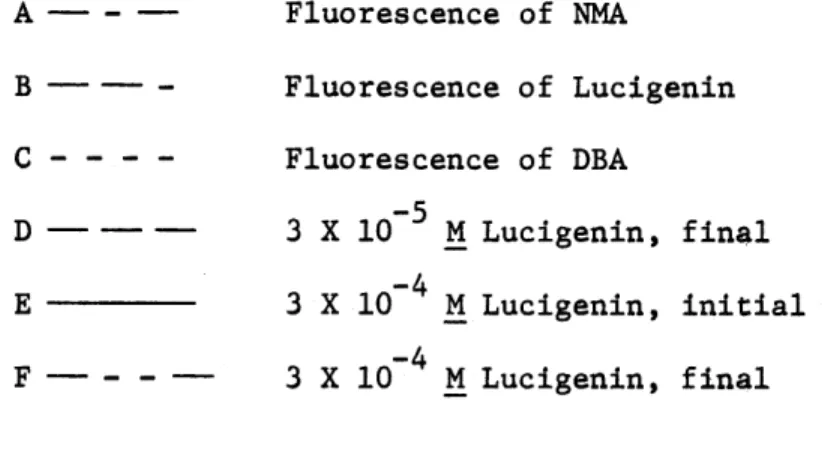 Figure IX-3 Chemiluminescence A  - -  --B  - -  - C----D D  - -  -E 