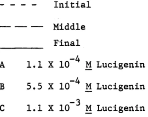 Figure VII-5