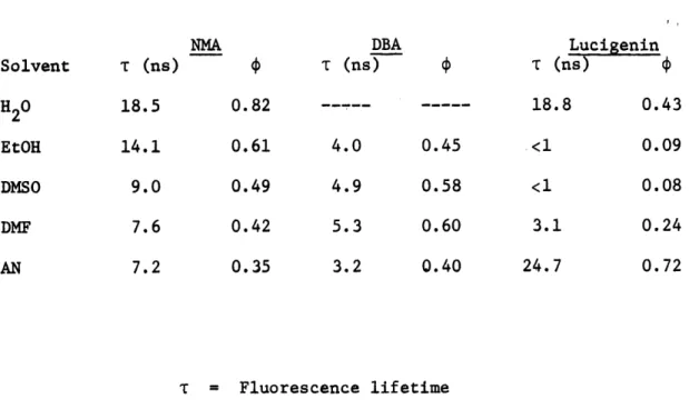 Table VII-1