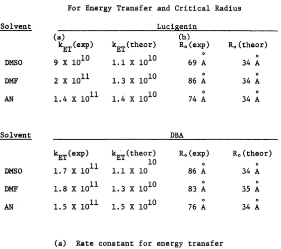 Table  VII-2