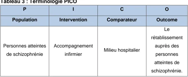 Tableau 3 : Terminologie PICO 