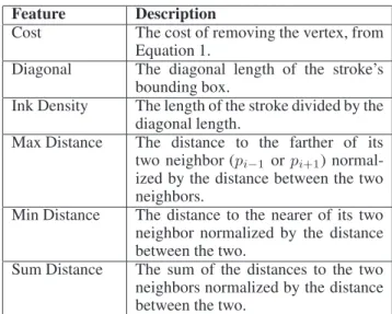 Table 1. List of features for corner detection.