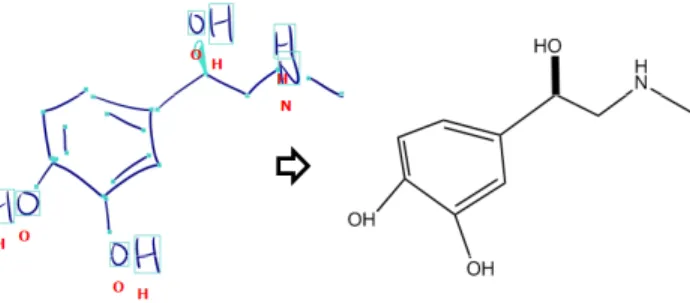 Figure 7. An illustration of the structure interpretation process: (left) an interpreted sketch with detected symbols highlighted and (right) the generated structure exported and rendered in ChemDraw.