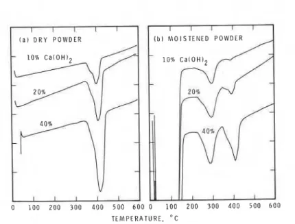 Fig.  1. DSC curves of  calcium silicate hydrate  and calcium hydroxide. 