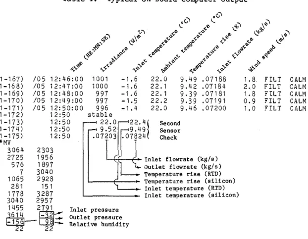Table  1 .   Typical  on-board  computer  output 