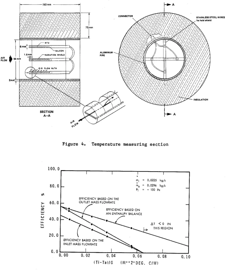 Figure 5.  Data plotted  by  three different methods  (inward  leakage case) 