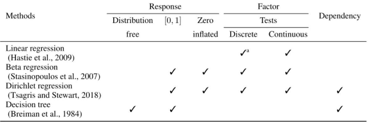 Table 1: Model comparison in their ability to match the constraints considered in this manuscript .