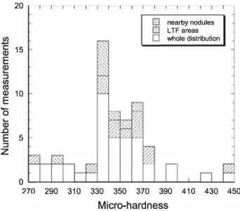 Fig. 7  Distribution  of  microhardness  values  in  relation  to  the  location of the indentations (see text) in the area seen in Fig