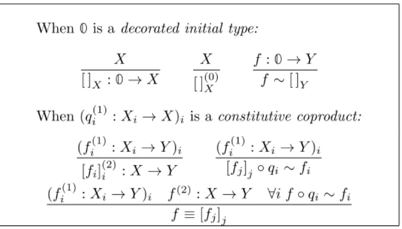 Figure 2: Decorated rules for exceptions (2)