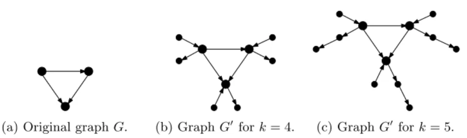 Fig. 5: Example of the G 0 construction.