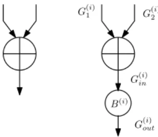 Fig. 8: Variables representing the noise level of a gate in the mixed integer linear programming problem.