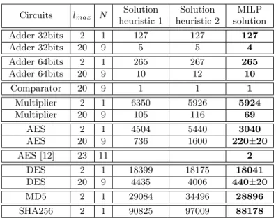 Table 2: Minimal number of bootstrappings.