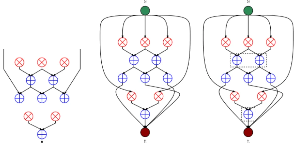 Fig. 2: Algorithm for finding the optimal solution for l max = 2 applied to the circuit from Figure 1