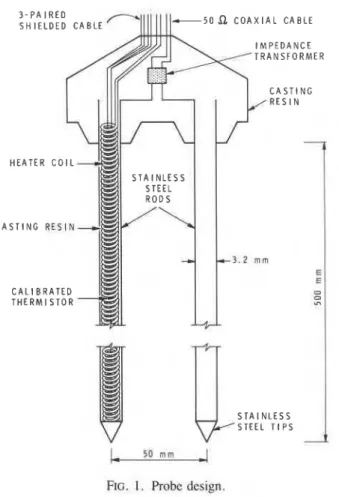 FIG.  2.  Schematic of  probe  instrumentation. 
