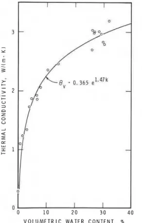 FIG. 5 .   Comparison with Kersten's data on thermal conductivity of  sands. 