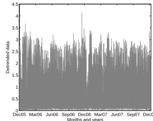 Figure 10: V´ elo’v raw and detrended data: Left: The raw V´elo’v data together with the estimated trend using EMD trend filtering